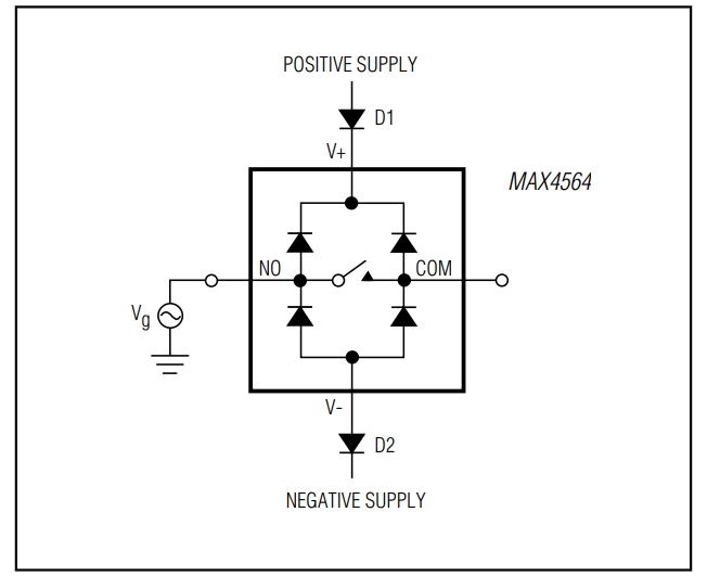 MAX4564EKA T